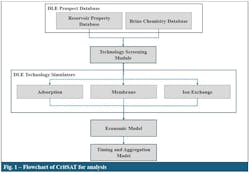 Flowchart of CritSAT for analysis Flowchart of CritSAT for analysis