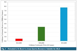 us_lithium__fig us_lithium__fig