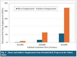 us_lithium__fig us_lithium__fig