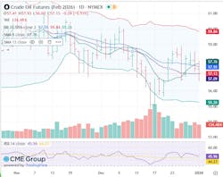 Crude oil futures Crude oil futures