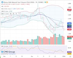 Henry Hub natural gas futures Henry Hub natural gas futures