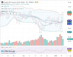 Crude oil futures Crude oil futures