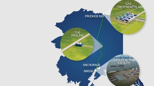 Alaska LNG project