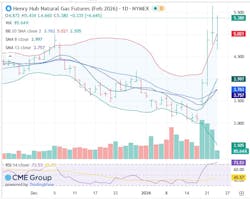 Henry Hub natural gas futures Henry Hub natural gas futures