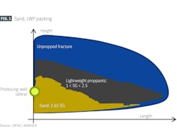 Sand, LWP packing (Fig. 1) Sand, LWP packing (Fig. 1)