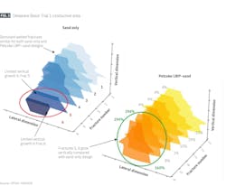 Delaware basin trial 1 conductive area (Fig. 3) Delaware basin trial 1 conductive area (Fig. 3)