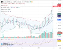 Crude oil futures Crude oil futures