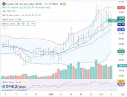 Crude oil futures Crude oil futures