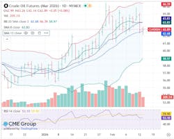 Crude oil futures Crude oil futures