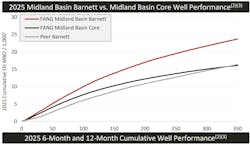 fang_barnett_graph fang_barnett_graph