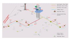 Mako field development concept layout Mako field development concept layout