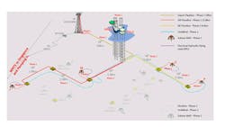 Mako field development concept layout Mako field development concept layout