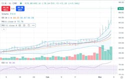April 2026 NYMEX WTI Futures April 2026 NYMEX WTI Futures