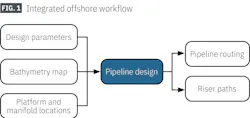 Integrated offshore workflow (Fig. 1) Integrated offshore workflow (Fig. 1)