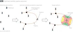 Optimized manifold, pipeline placement (Fig. 2) Optimized manifold, pipeline placement (Fig. 2)