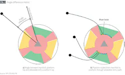 Angle difference metric (Fig. 3) Angle difference metric (Fig. 3)