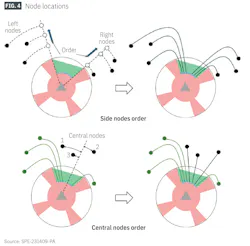 Node locations (Fig. 4) Node locations (Fig. 4)