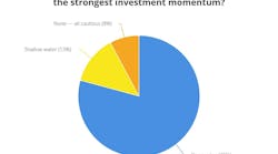 February OGJ poll responder answers February OGJ poll responder answers