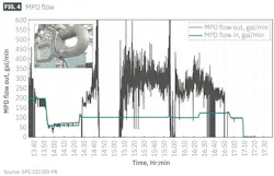 MPD flow (Fig. 4) MPD flow (Fig. 4)