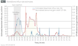 Standalone influx-rate estimates (Fig. 6) Standalone influx-rate estimates (Fig. 6)