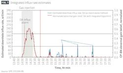 Integrated influx-rate estimates (Fig. 7) Integrated influx-rate estimates (Fig. 7)