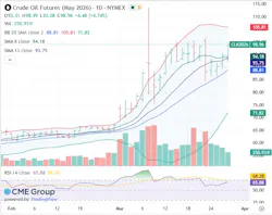 Crude oil futures Crude oil futures