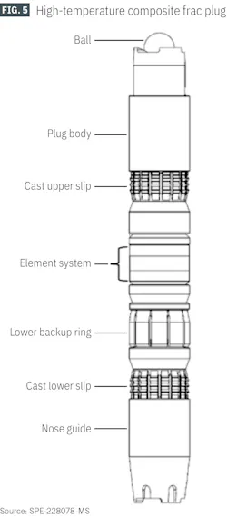 High-temperature composite frac plug (Fig. 5) High-temperature composite frac plug (Fig. 5)