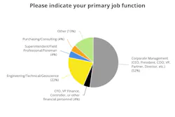 March OGJ poll, respondent primary job function March OGJ poll, respondent primary job function