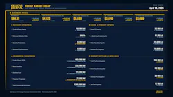 Oil & Gas Journal Weekly Market Recap Oil & Gas Journal Weekly Market Recap