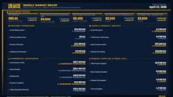 Oil & Gas Journal Weekly Market Recap Oil & Gas Journal Weekly Market Recap