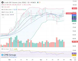 Crude oil futures Crude oil futures
