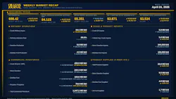 OGJ Weekly Market Recap OGJ Weekly Market Recap