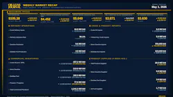 Oil & Gas Journal Weekly Market Recap Oil & Gas Journal Weekly Market Recap