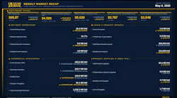 Oil & Gas Journal Weekly Market Recap Oil & Gas Journal Weekly Market Recap