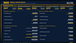 Oil & Gas Journal Weekly Market Recap Oil & Gas Journal Weekly Market Recap