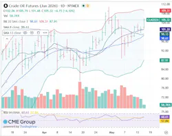 Crude oil futures Crude oil futures