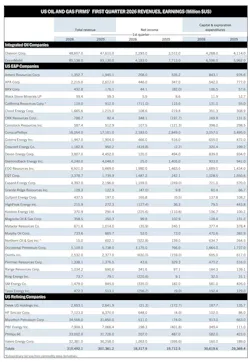 Oil and gas companies 1Q26 Oil and gas companies 1Q26