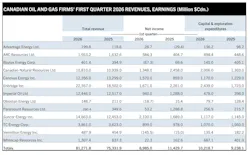 Oil and gas companies 1Q26 Oil and gas companies 1Q26