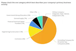 may_primary_business may_primary_business