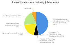 Primary job function Primary job function