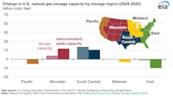 Change in US natural gas storage capacity by storage region Change in US natural gas storage capacity by storage region