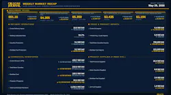 Oil & Gas Journal Weekly Market Recap Oil & Gas Journal Weekly Market Recap