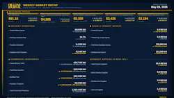 Oil & Gas Journal Weekly Market Recap Oil & Gas Journal Weekly Market Recap