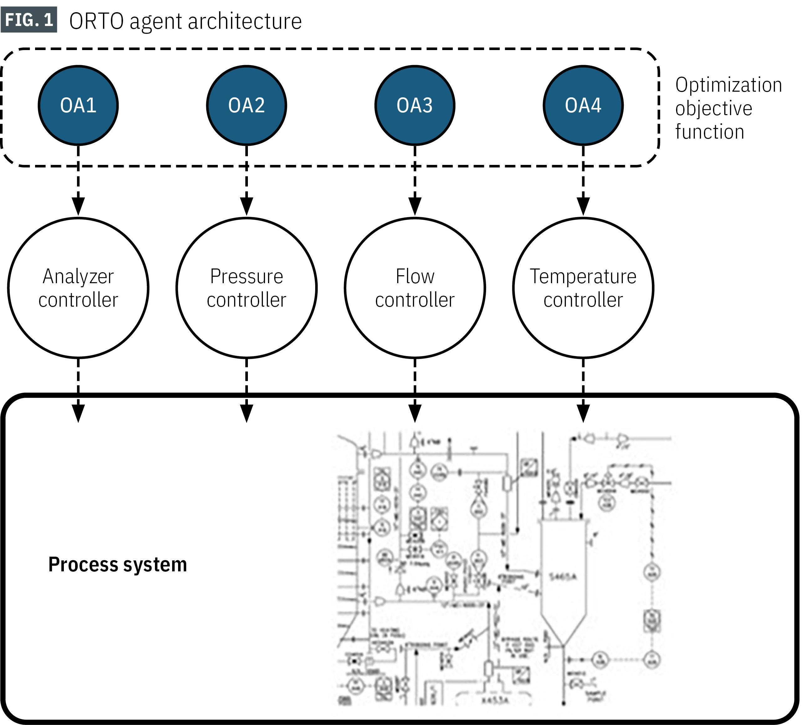 ORTO agent architecture (Fig. 1)