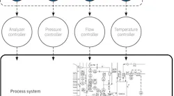 ORTO agent architecture (Fig. 1) ORTO agent architecture (Fig. 1)