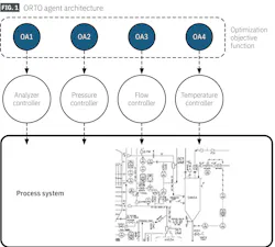 ORTO agent architecture (Fig. 1) ORTO agent architecture (Fig. 1)