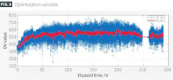 Optimization variable (Fig. 4) Optimization variable (Fig. 4)