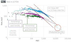 Well A-10 PDA (Fig. 3) Well A-10 PDA (Fig. 3)