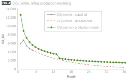 CIO2 restim, refrac production modeling (Fig. 4) CIO2 restim, refrac production modeling (Fig. 4)