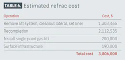 Estimated refrac cost (Table 6) Estimated refrac cost (Table 6)